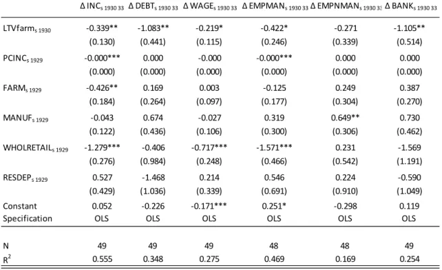 Table II