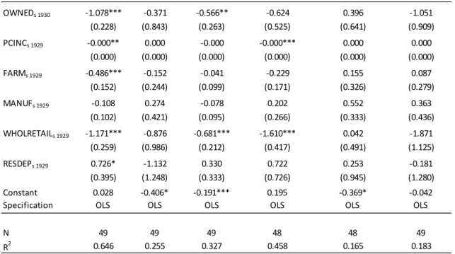 Table IV