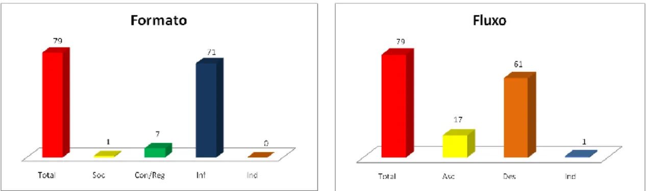 Gráfico  n.º  17  –  Análise  da  comunicação  formal,  escrita,  arquivada  na  escola  D,  respeitante à categoria Tema 