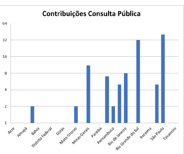 Figura 6 - Contribuições consulta pública ‘trastuzumabe’ - origem 