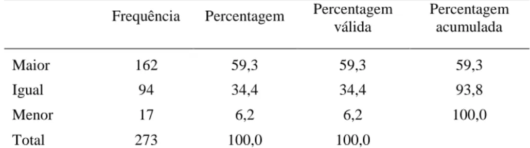 Tabela nº IV- Motivação dos inquiridos  Frequência  Percentagem  Percentagem 