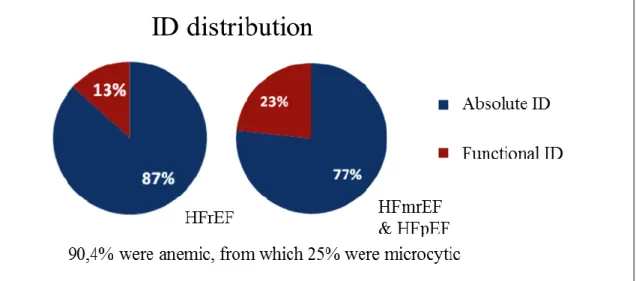 Table 3. Comorbidity analysis of both populations – HFpEF and HFmrEF &amp; HFpEF. 
