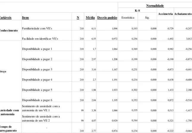 Tabela XI – Distribuição dos inquiridos segundo o tipo de veículo 