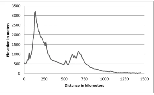 Figure 1: Elevation profile from Santiago de Chile to Buenos Aires 