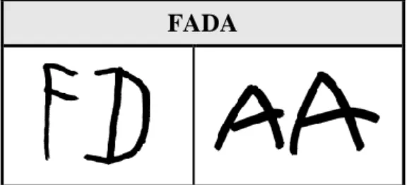 Figura 12. Escritas de nível silábico com fonetização da palavra &#34;FADA&#34; 
