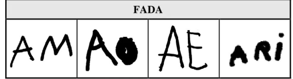 Figura 13. Escritas da palavra &#34;FADA&#34; em que apenas existe fonetização correta da  vogal da primeira sílaba 