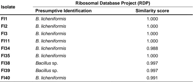 Table  3  –  Presumptive  identification  of  spore-forming  bacterial  isolates  obtained  from  farmed  fish digesta samples and based on 16S rRNA gene sequencing