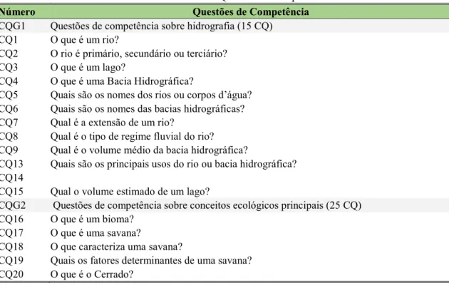 Tabela 2. Questões de competência 