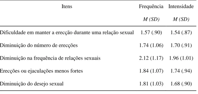 Tabela 4 Média e Desvio-padrão dos sintomas sexuais 