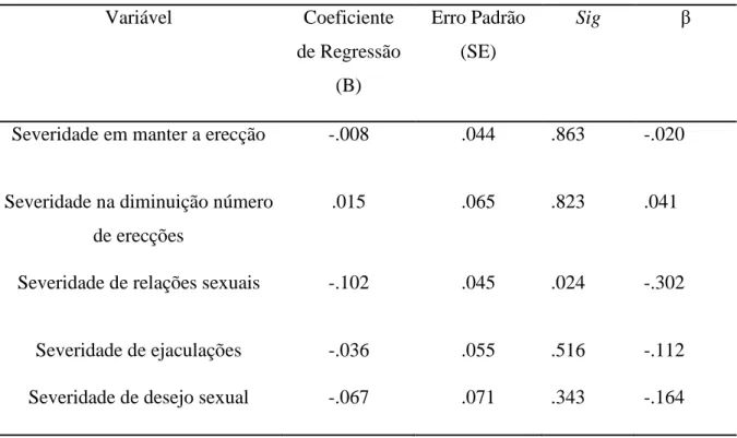 Tabela  11  Resultados  das  Análises  de  Regressão  para  Estudo  de  Efeitos  Directos  e  de  Moderação para a dimensão Satisfação com a auto-imagem da variável dependente 