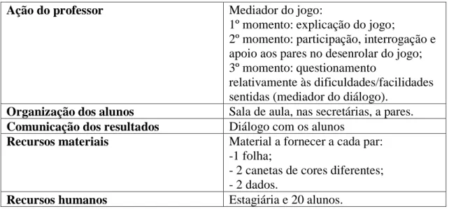 Figura exemplificativa do esquema do jogo 