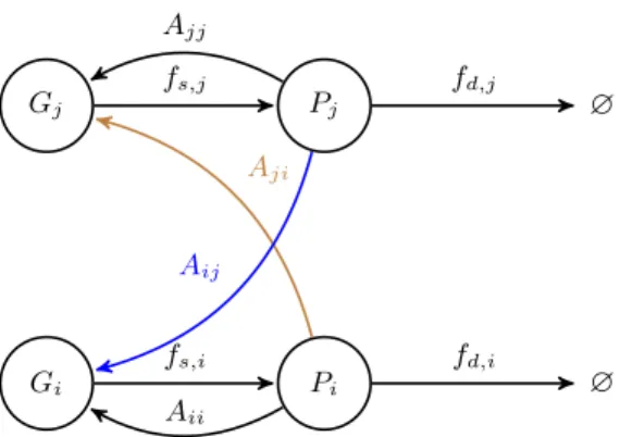 FIG. 2. Histograms for the SSA data and for the approxima- approxima-tion h(W T ) at time T = 200.