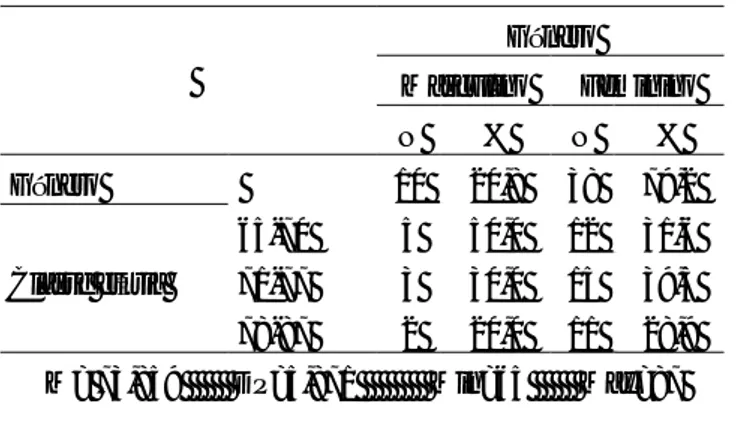 Tabela I – Frequências do género e classe etária por género 