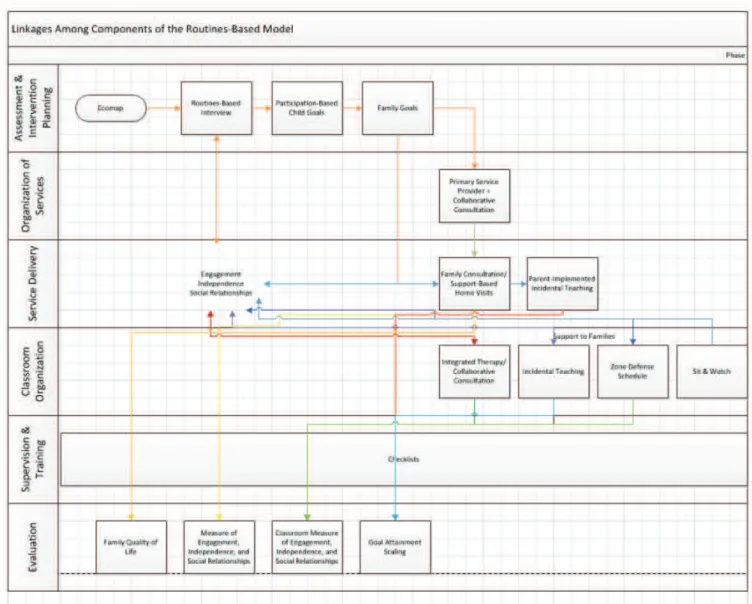 Figure 2. Guide for the Order of Implementation 