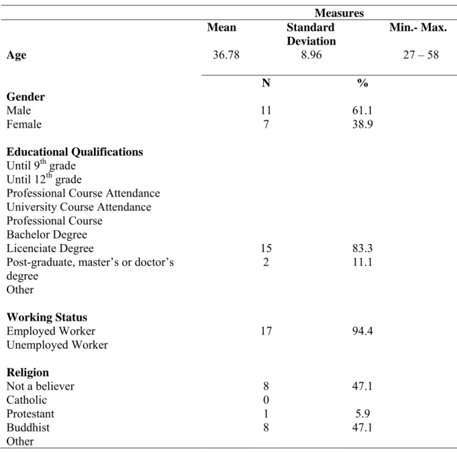 Table 3 – Socio-demographic Sample Description 