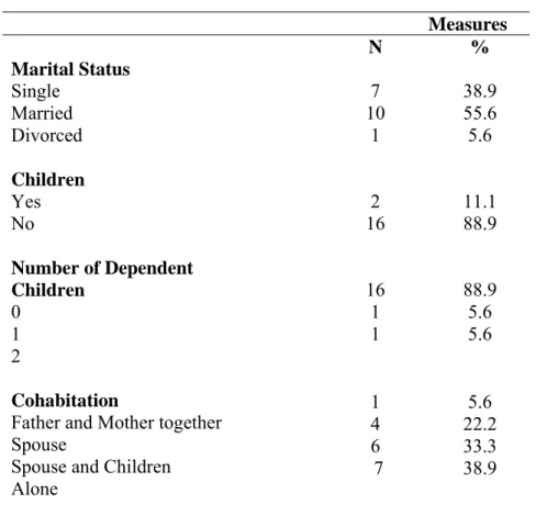 Table 4 – Family Constitution 