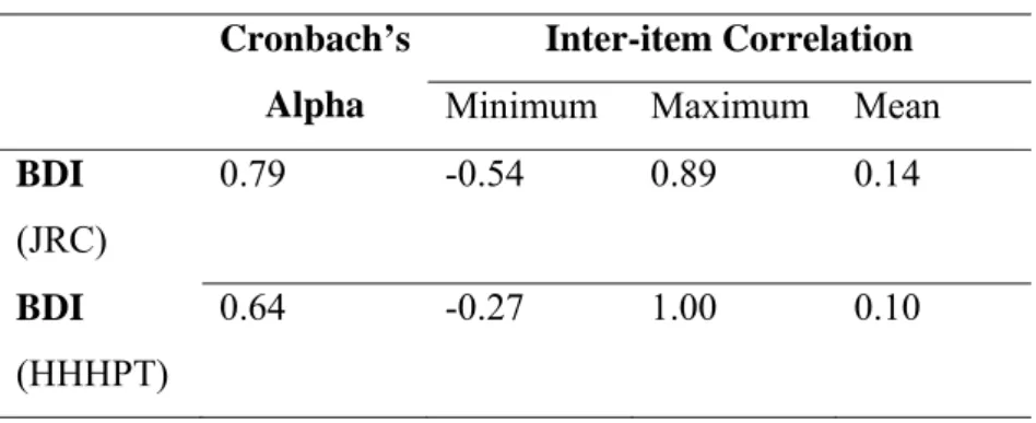 Table 8 - Internal Consistency of the sample’s BDI  Cronbach’s 