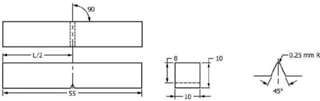 Figura 3.8  –  Corpos de prova de GGG 40 antes do ensaio de impacto. 