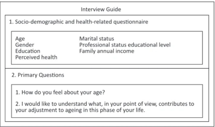 FIGURE 2: Overview of the data-collection process.