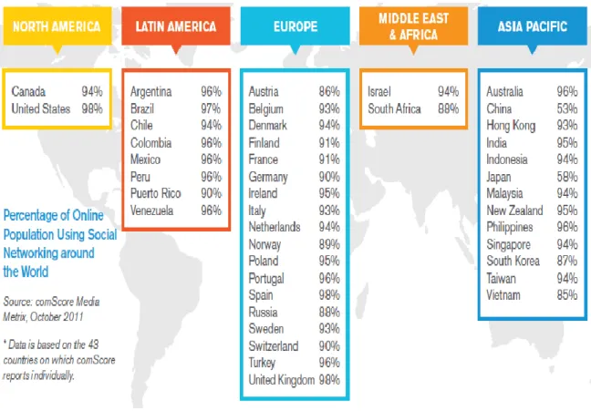 Figure 2 - Percentage of online population using social networking around the world. 
