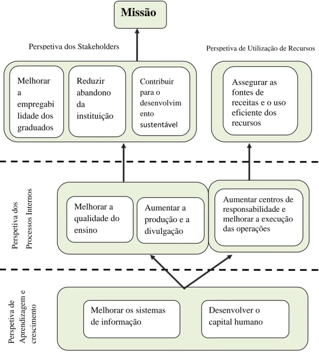 Figura 6 - Mapa Estratégico 