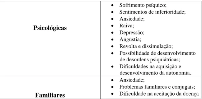 Tabela 2 – Consequências Psicológicas, Familiares e Sociais da Diabetes 
