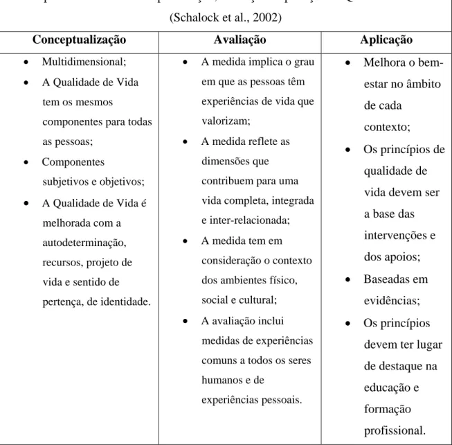 Tabela 3 – Princípios referentes à conceptualização, avaliação e aplicação da Qualidade  de Vida