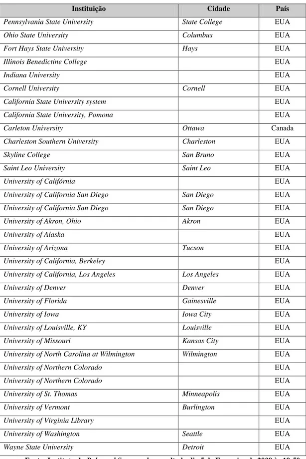 Tabela 1: Lista das universidades que já implementaram o Balanced Scorecard 
