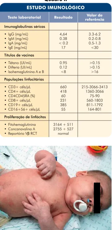 Fig. 6 - Completa resolução das manifestações cutâneas.