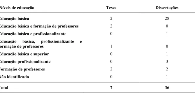 Tabela  7  –  Quantitativo  de  teses  e  dissertações  por  níveis  de  educação  contemplados  nas  pesquisas 