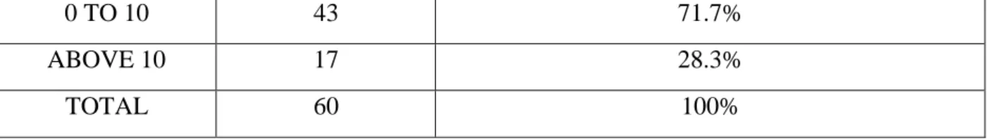Table 9. Postnatal EPDS score 