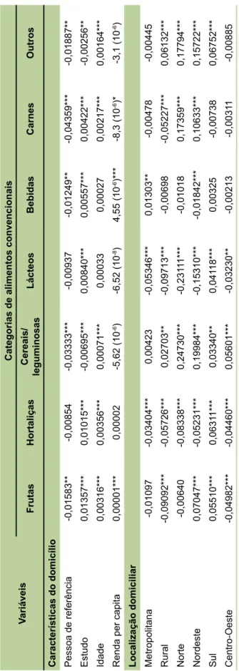 Tabela 4. Estatísticas descritivas da amostra sele- sele-cionada, POF 2008–2009.
