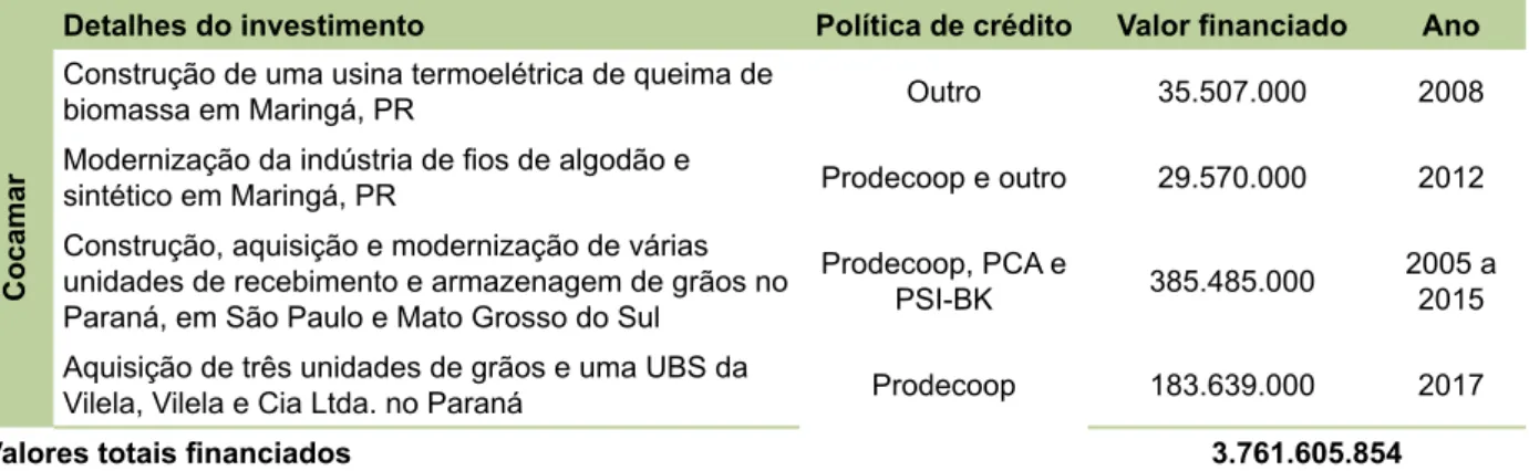 Tabela 5. Continução.