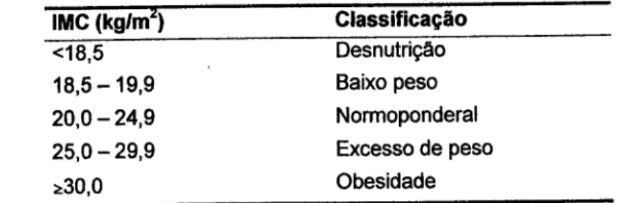Tabela 1. Classificação dos indivíduos segundo o IMC 