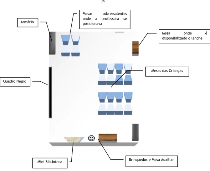 Figura 5. Croqui da Sala da Turma da Escola  B