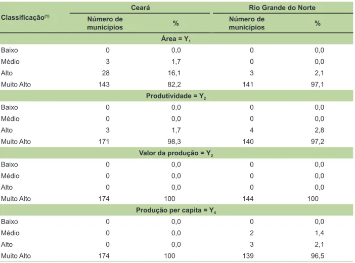 Tabela 5. Matriz de correlação entre as variáveis  utilizadas – para calcular o INST.