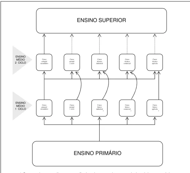 Figura 1   Cunha (2000, p.39) 
