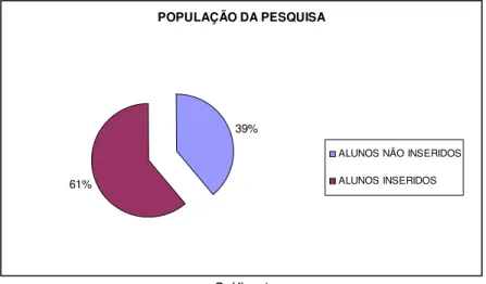Gráfico 1 