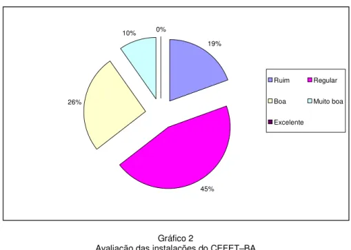 Gráfico 2 
