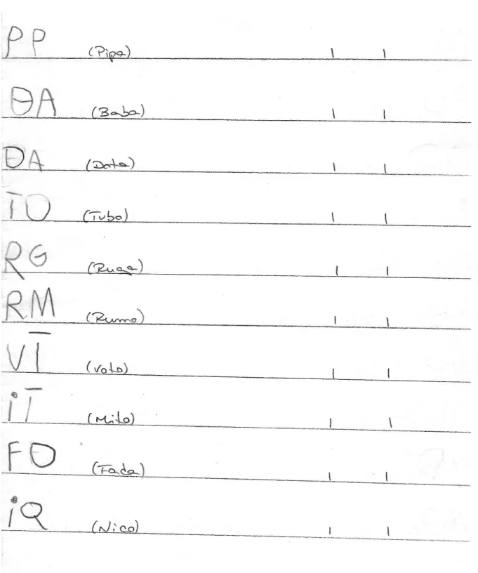Figura 8. Exemplo de escrita silábica com fonetização no pós-teste. 