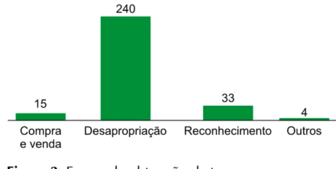 Figura 3. Forma de obtenção de terras para os assen- assen-tamentos na Paraíba até 2011.
