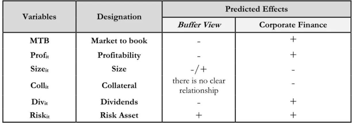 Table 2. Table summary of predicted effects 