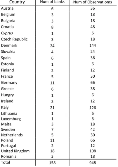 Table 3. Number of banks and bank-years across countries 