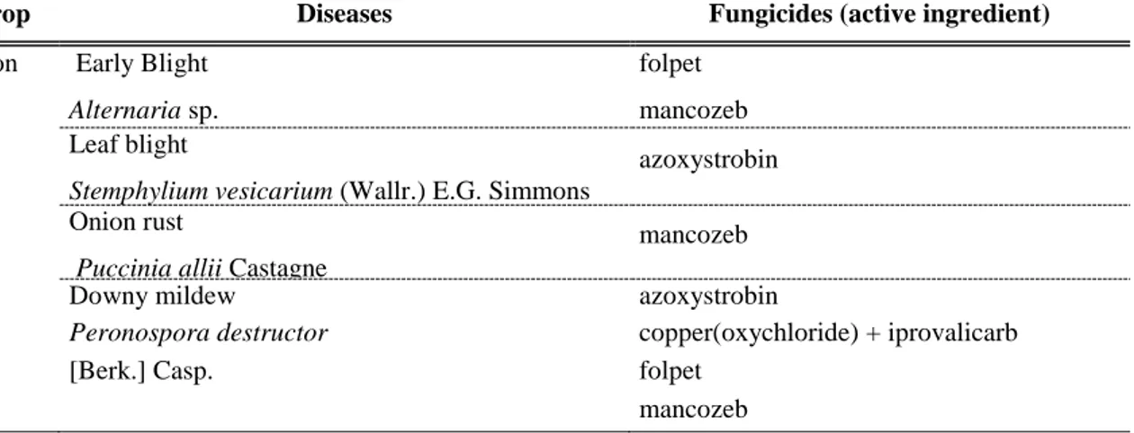 Table II.3: Fungicides registered in Portugal for the three selected crops in 2009  (http://www.dgv.min-agricultura.pt)