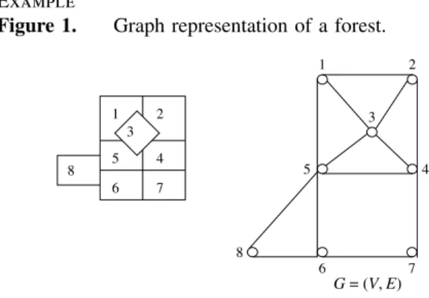 Figure 1. Graph representation of a forest.