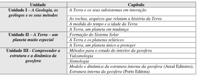 Tabela 6 - Organização das Unidades e Capítulos dos manuais. 