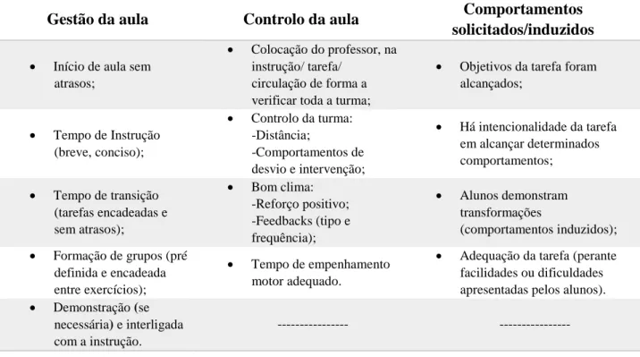 Tabela 8 - Macro e microcategorias de observação (adaptado de Piéron, 1996; Lopes, 2012) 