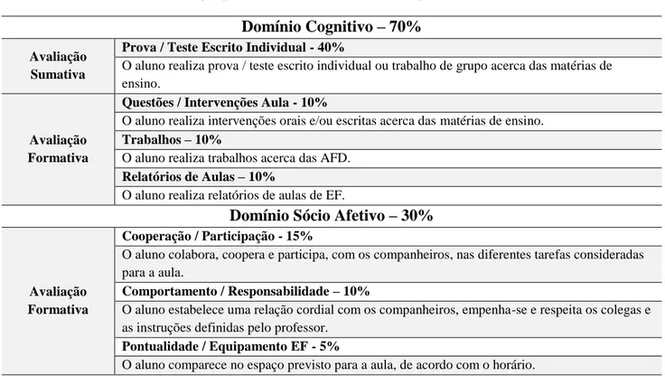 Tabela 10 - Parâmetros de avaliação para alunos com atestado médico permanente 