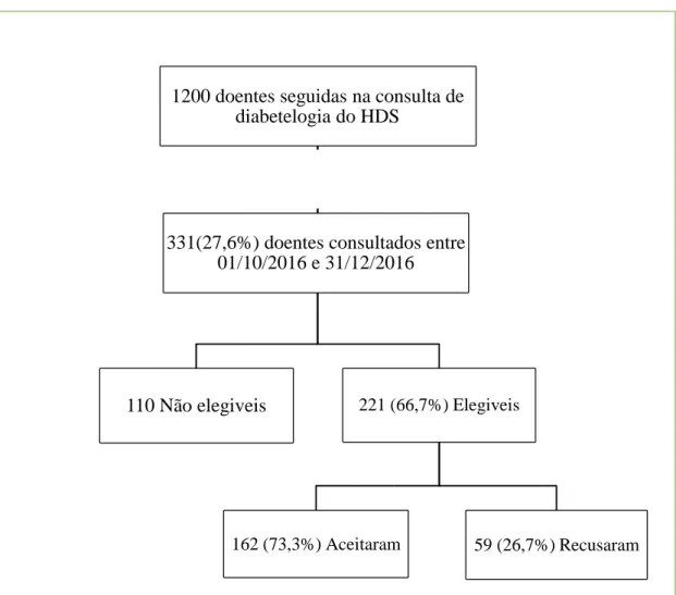 Figura 1-Algoritmo do recrutamento 