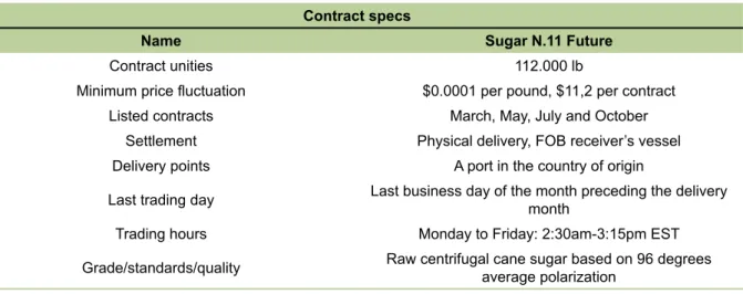 Table 1. Specifications of Sugar Agreement No. 11 on ICE Exchange.